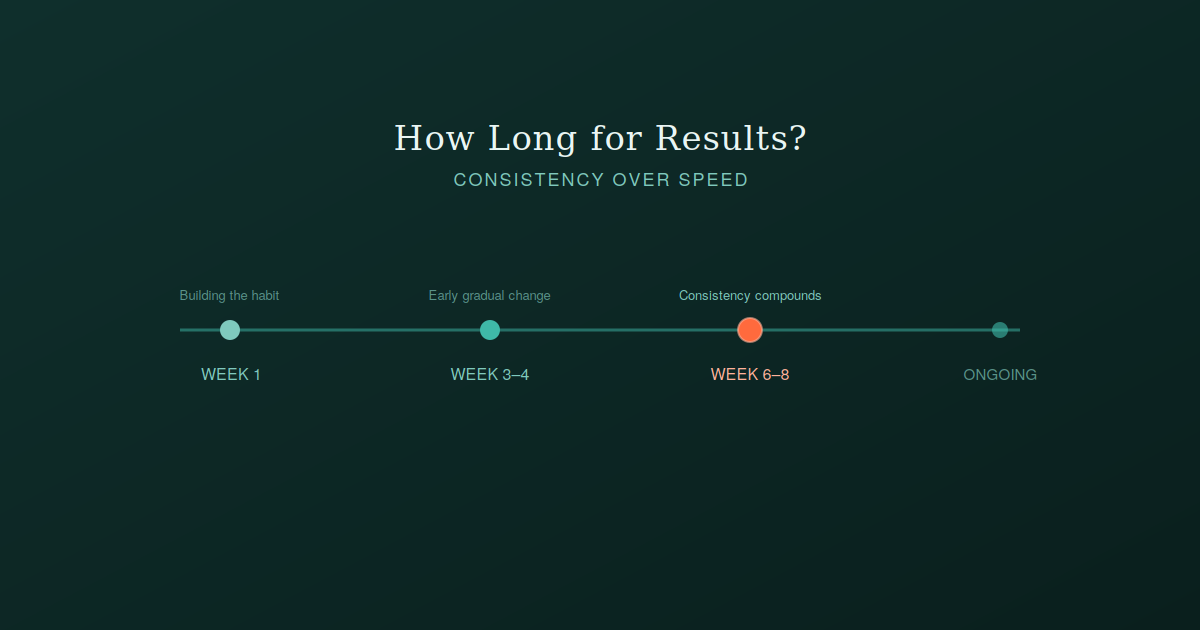 How long it takes to see results from LED face masks